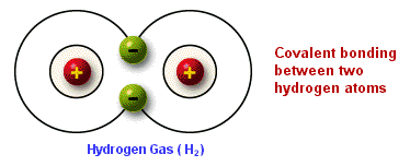 2366_covalent bonding between two hydrogens.png